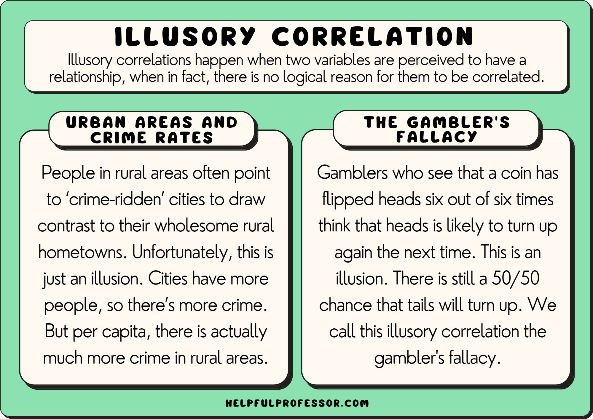 examples of illusory correlation explained