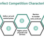 Examples of Imperfect Competition Explained examples of imperfect competition explained