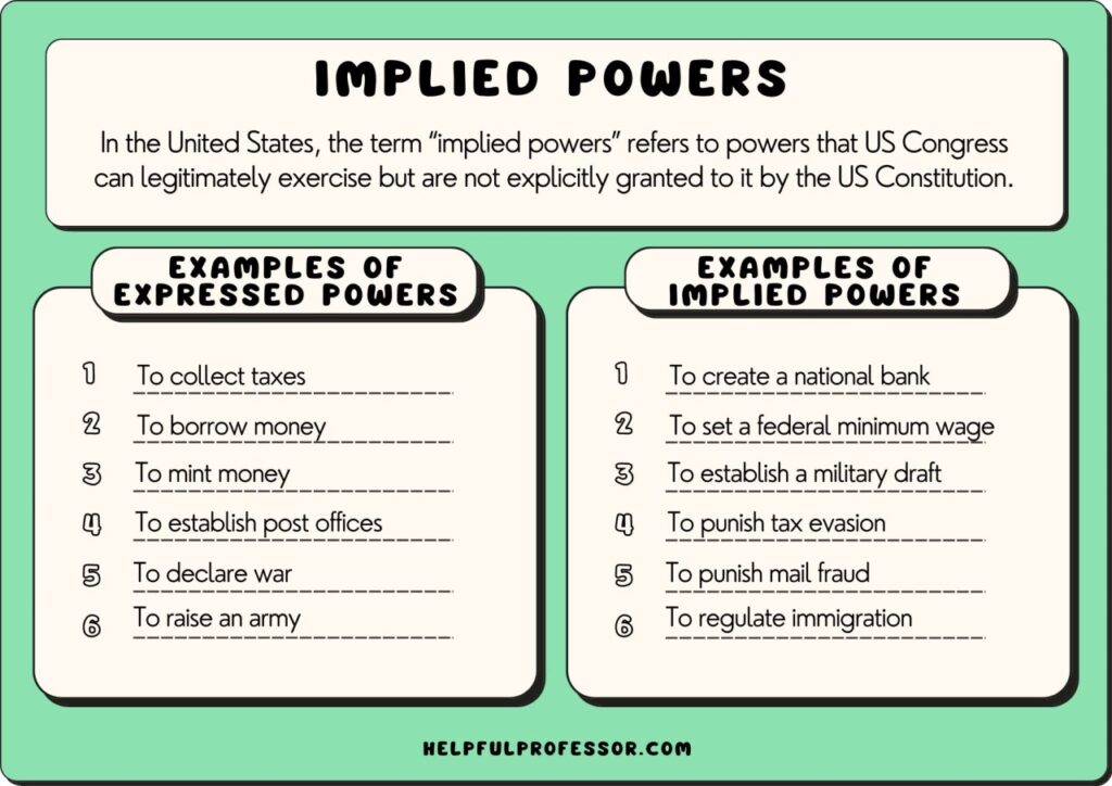 examples of implied powers of congress explained