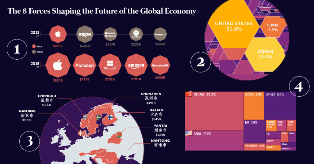 examples of imports shaping our global economy