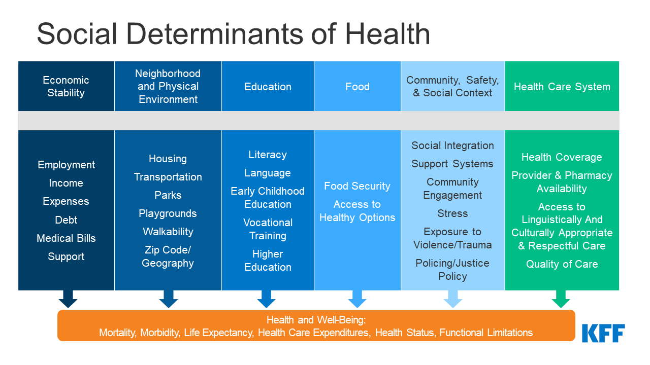 examples of improving health outcomes