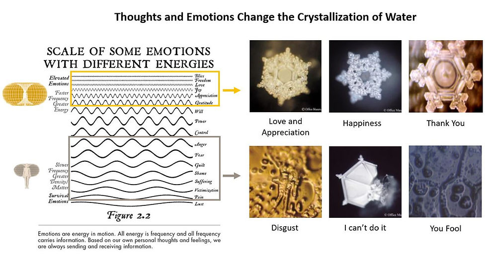 examples of impure thoughts and their impact