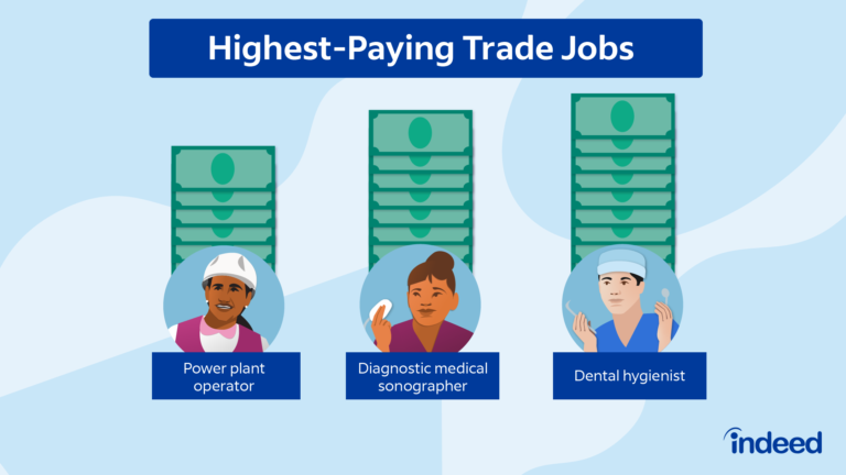 Examples of In-Demand Trades for Career Growth