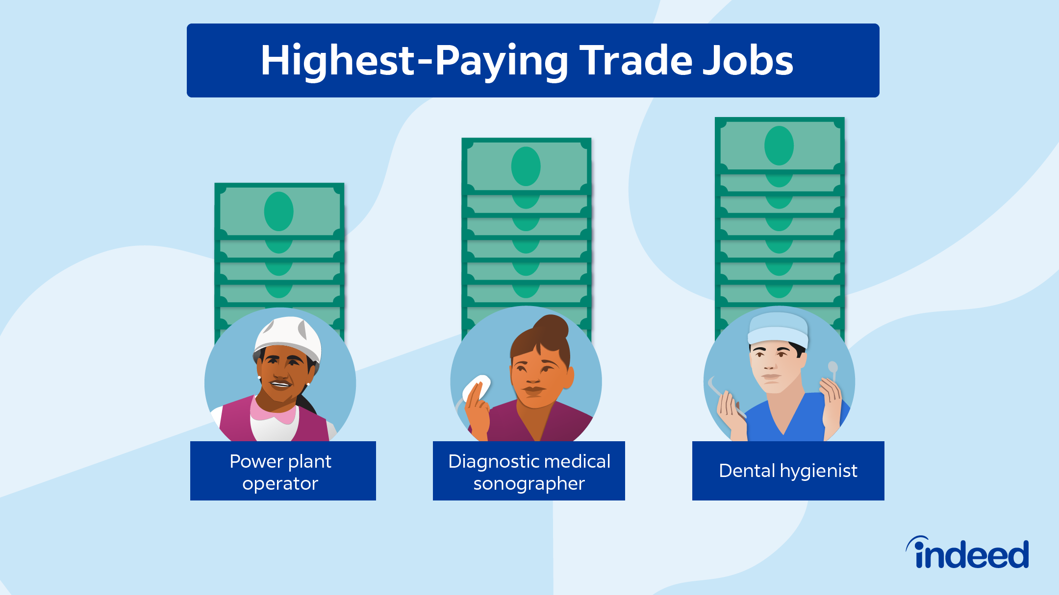examples of in demand trades for career growth