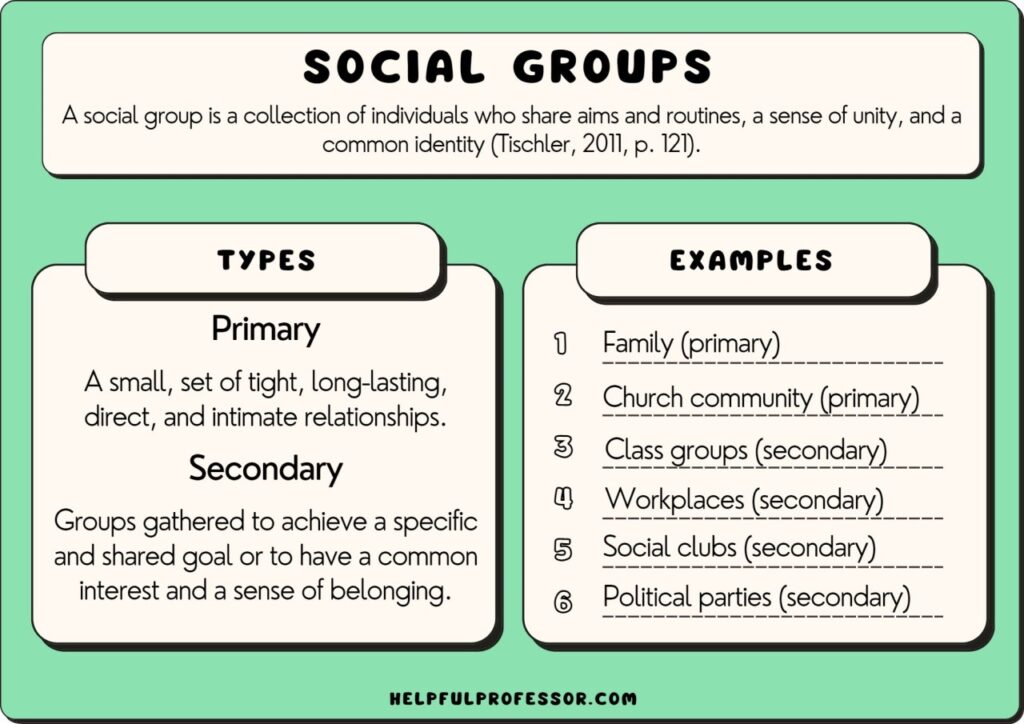 examples of in groups understanding social connections