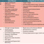 examples of inborn errors of metabolism and their impact