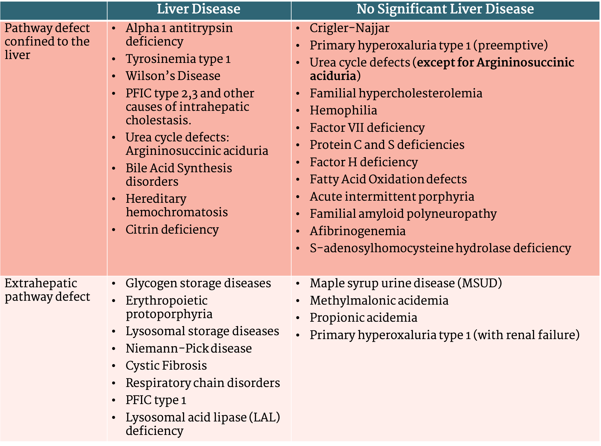 examples of inborn errors of metabolism and their impact