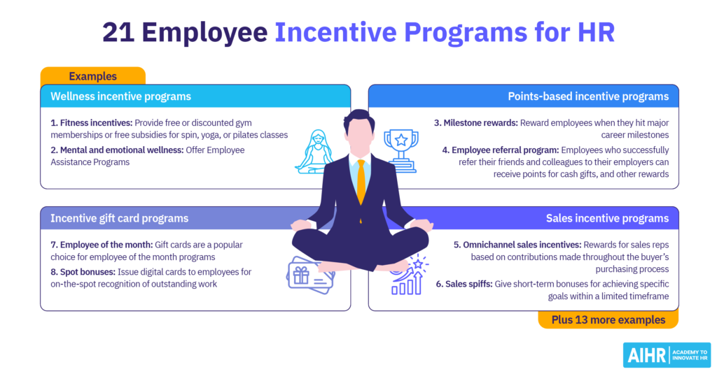examples of incentives in everyday life