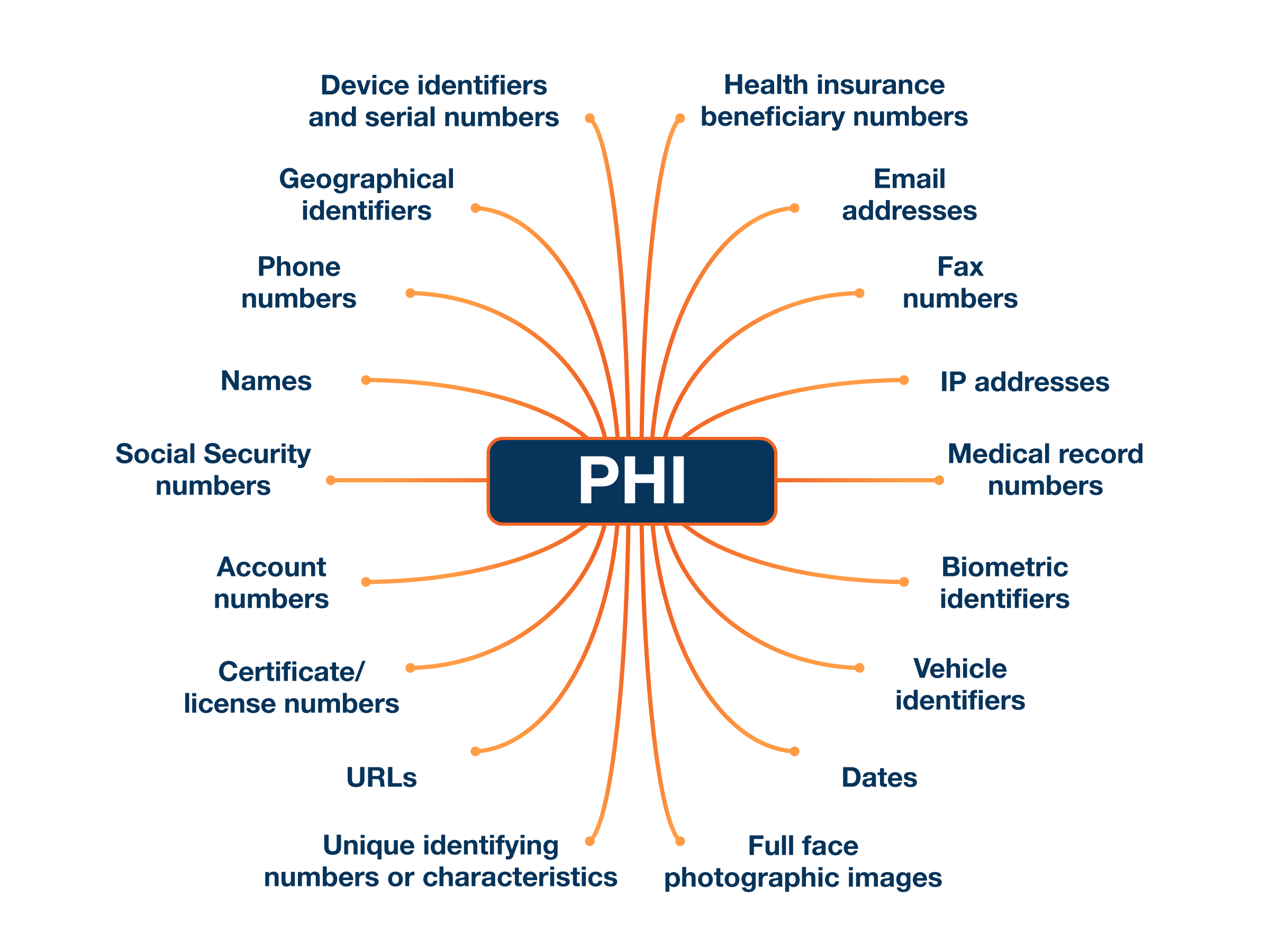 examples of incidental disclosure under hipaa