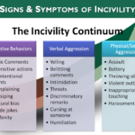 examples of incivility in daily interactions