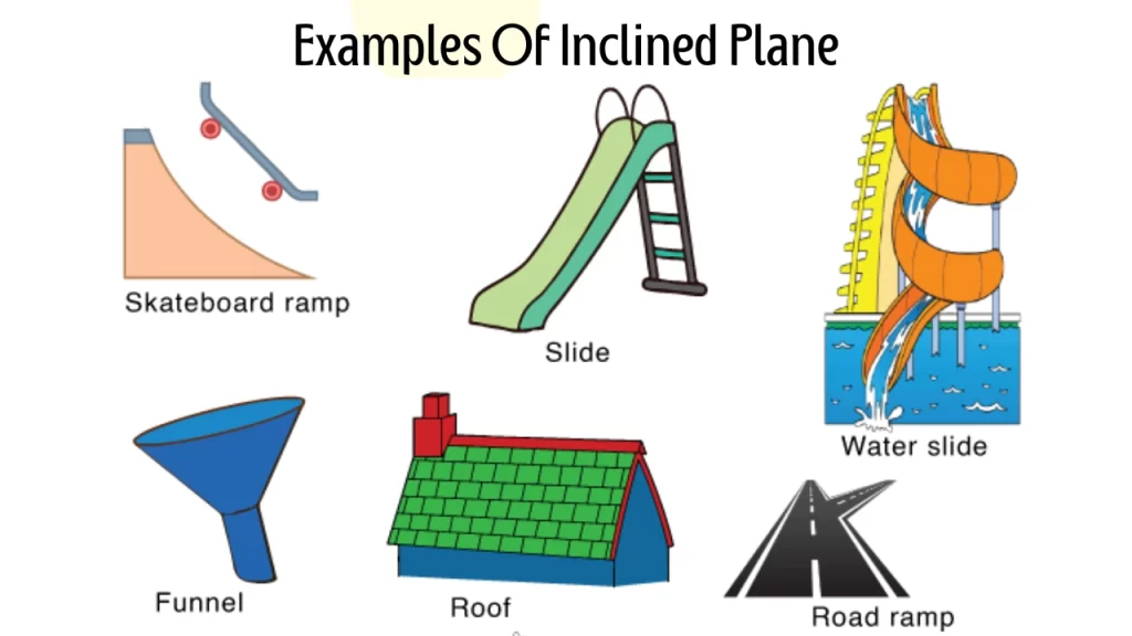 examples of inclined planes in everyday use