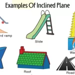 examples of inclined planes in everyday use