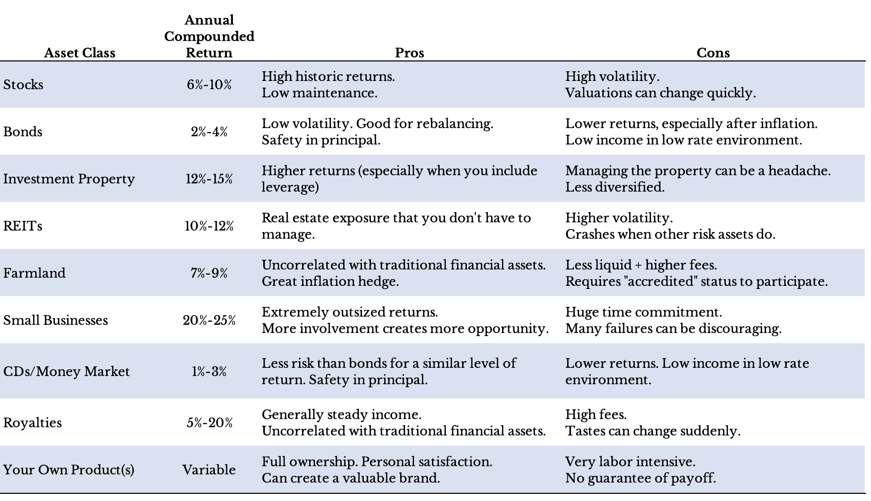 examples of income producing assets for smart investing