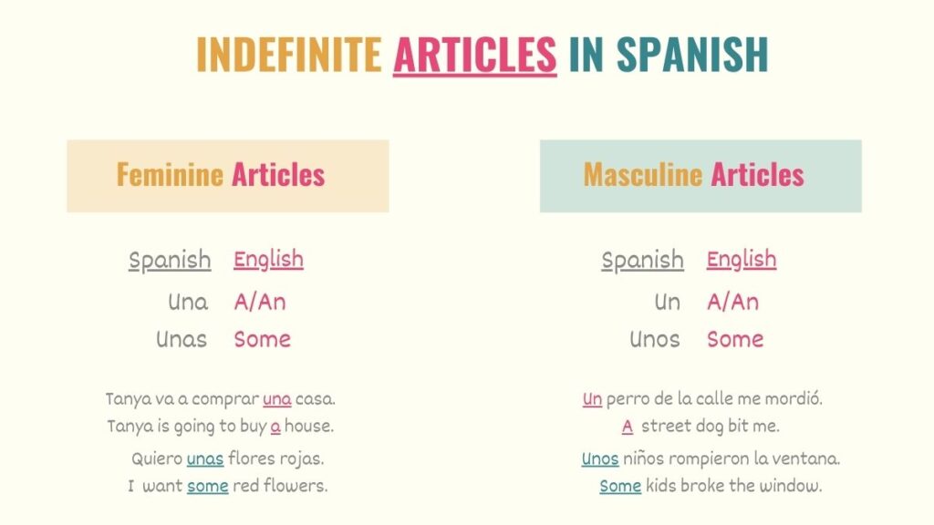 examples of indefinite articles in spanish explained
