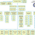 examples of independent executive agencies in action