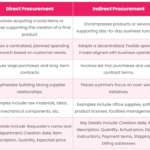 Examples of Indirect Materials Include Essential Business Supplies examples of indirect materials include essential business supplies