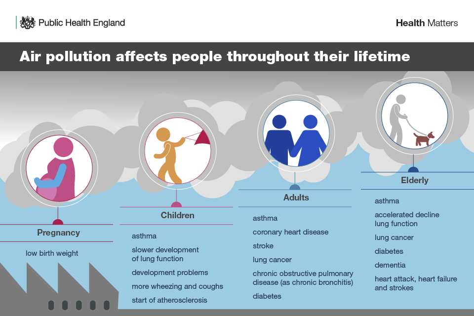 examples of indoor air pollution and its health risks