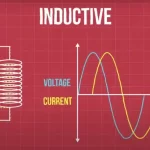 Examples of Inductive Loads and Their Impact on Efficiency examples of inductive loads and their impact on efficiency
