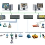 Examples of Industrial Control Systems in Action examples of industrial control systems in action