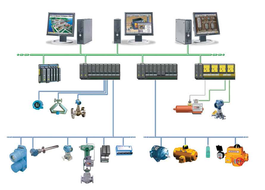 examples of industrial control systems in action