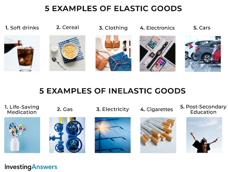 examples of inelastic demand in daily life