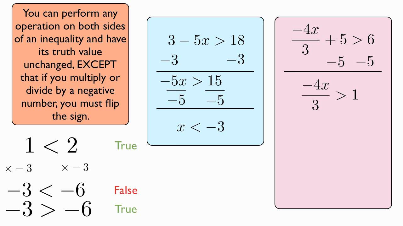 examples of inequality math in action