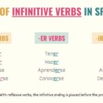 examples of infinitive verbs in spanish