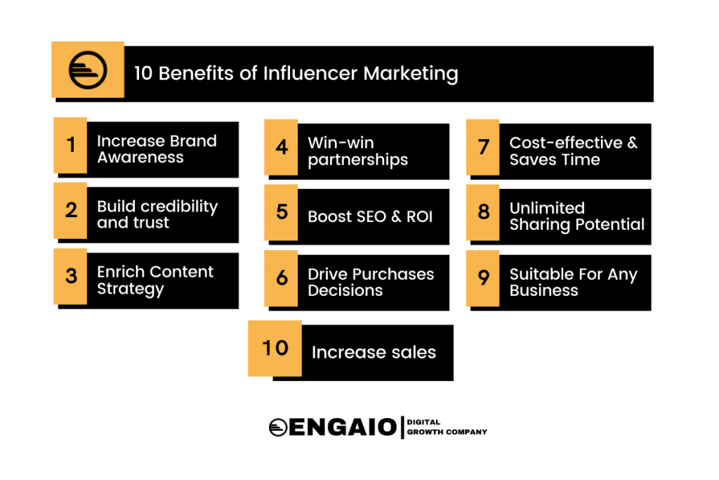 examples of influencer impact on marketing