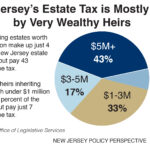 Examples of Inheritance Tax and Its Impact on Heirs examples of inheritance tax and its impact on heirs