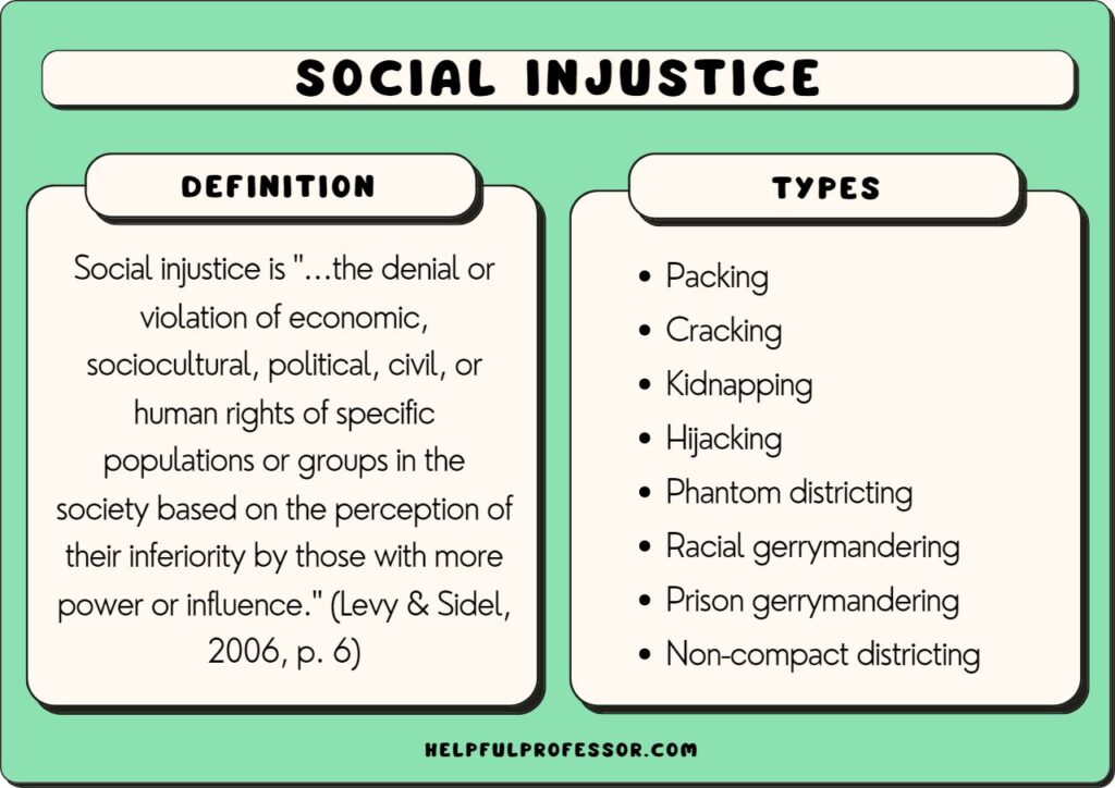 examples of injustice in everyday life