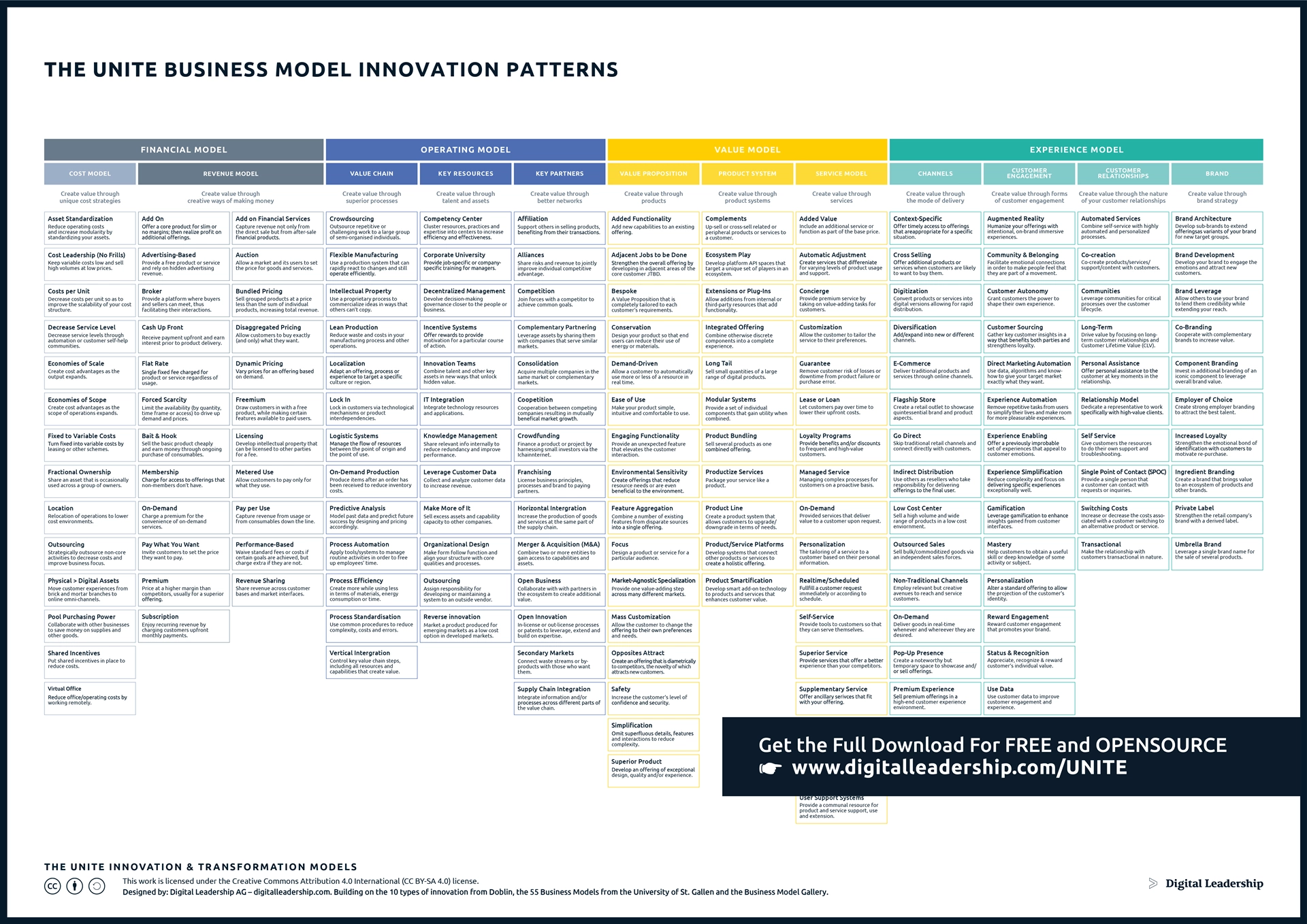 examples of innovation consulting success