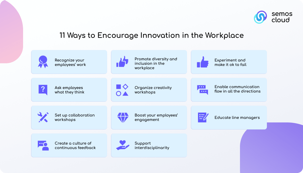 examples of innovation in the workplace 1