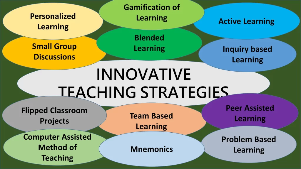 examples of innovative teaching methodology for engaging classrooms