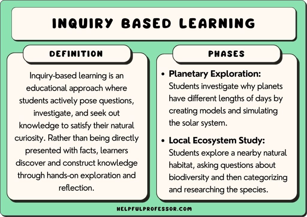 examples of inquiry based learning in social studies