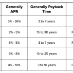examples of installment loans for smart borrowing