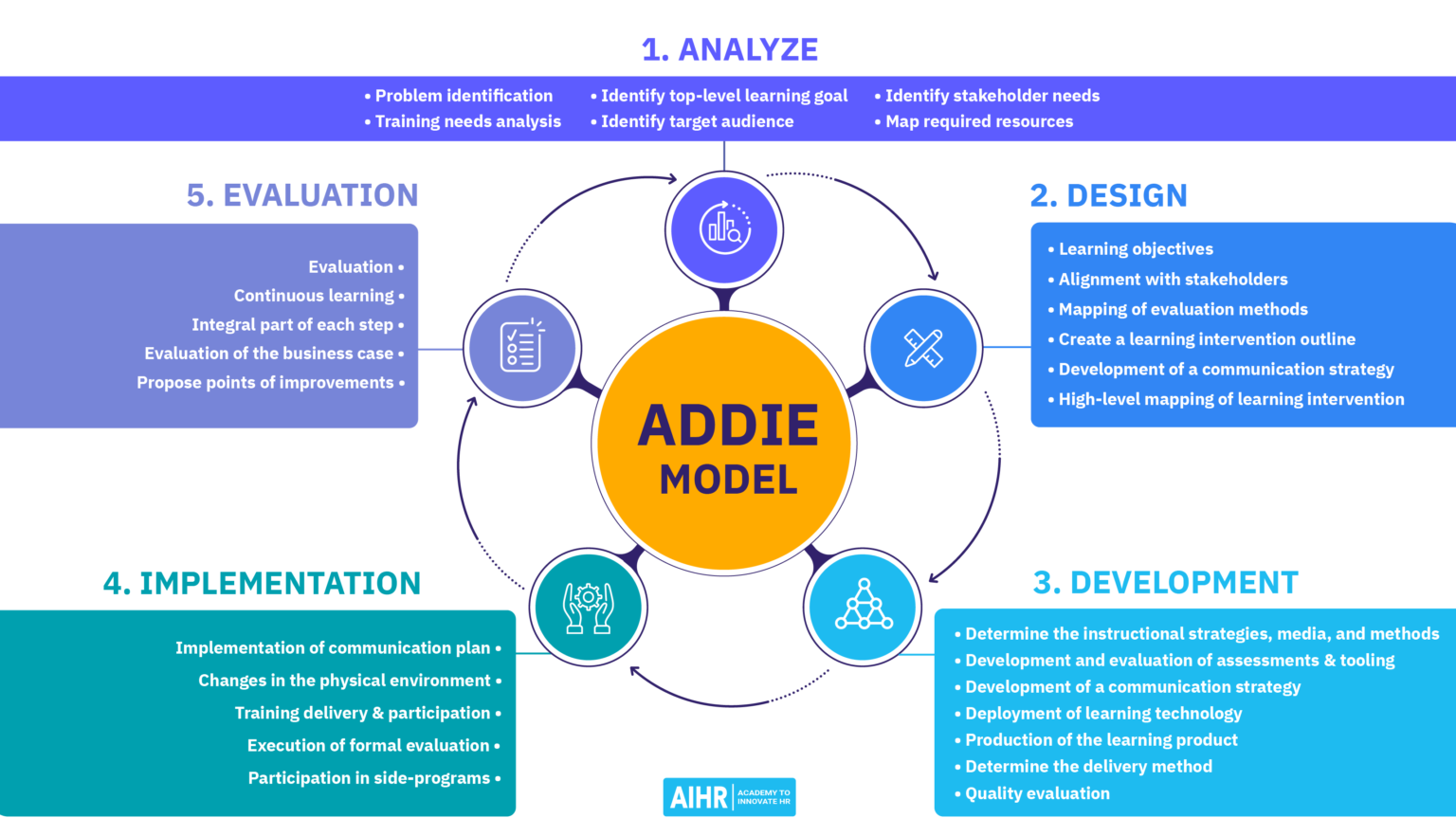 Examples of Instructional Design for Engaging Learning