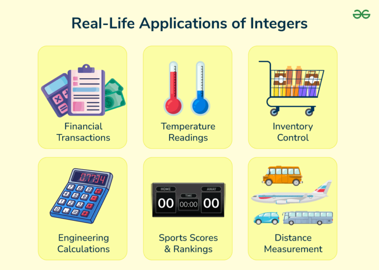 Examples of Integers in Real Life