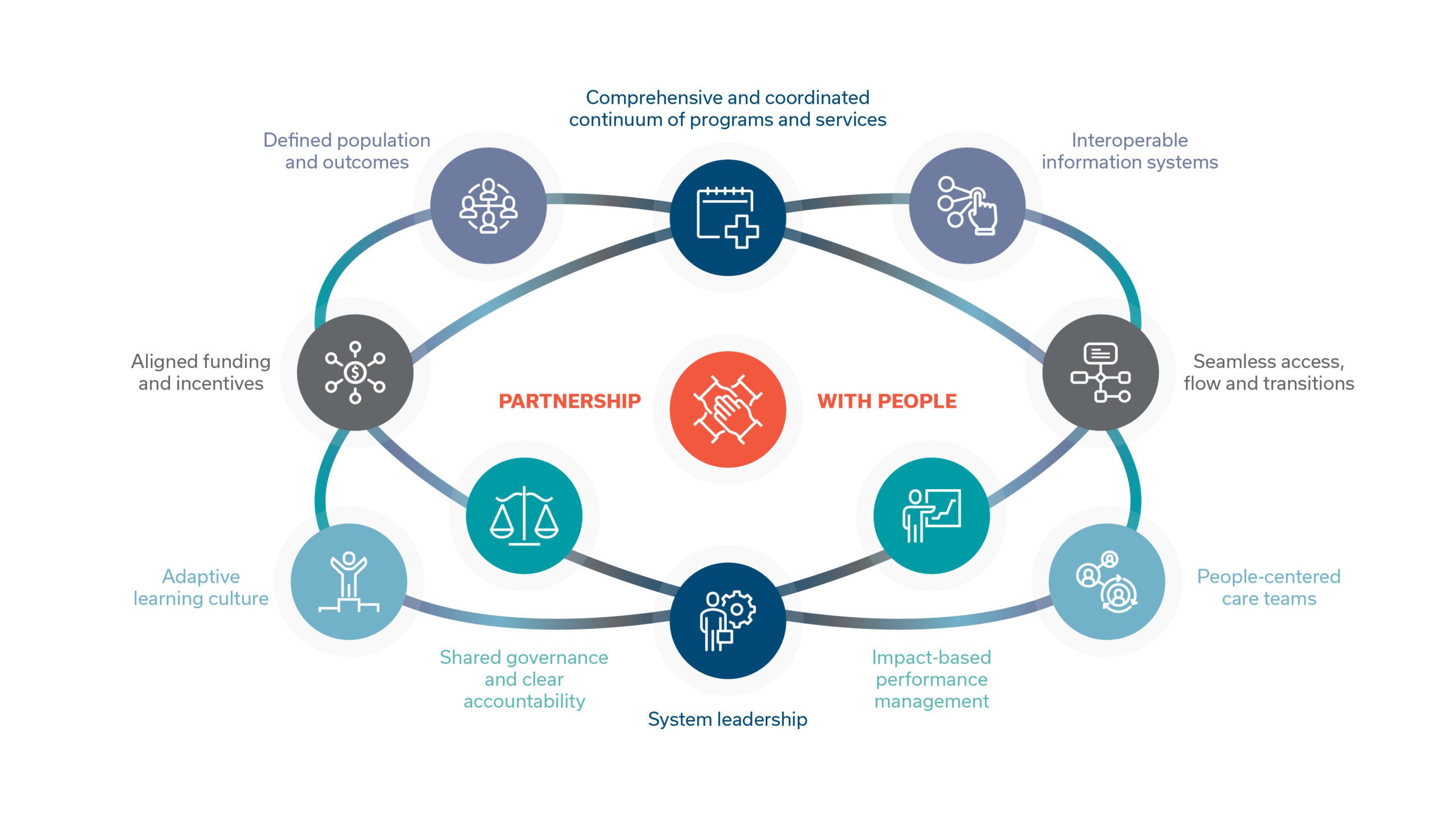 examples of integrated health services in action