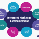 examples of integrated marketing communications in action