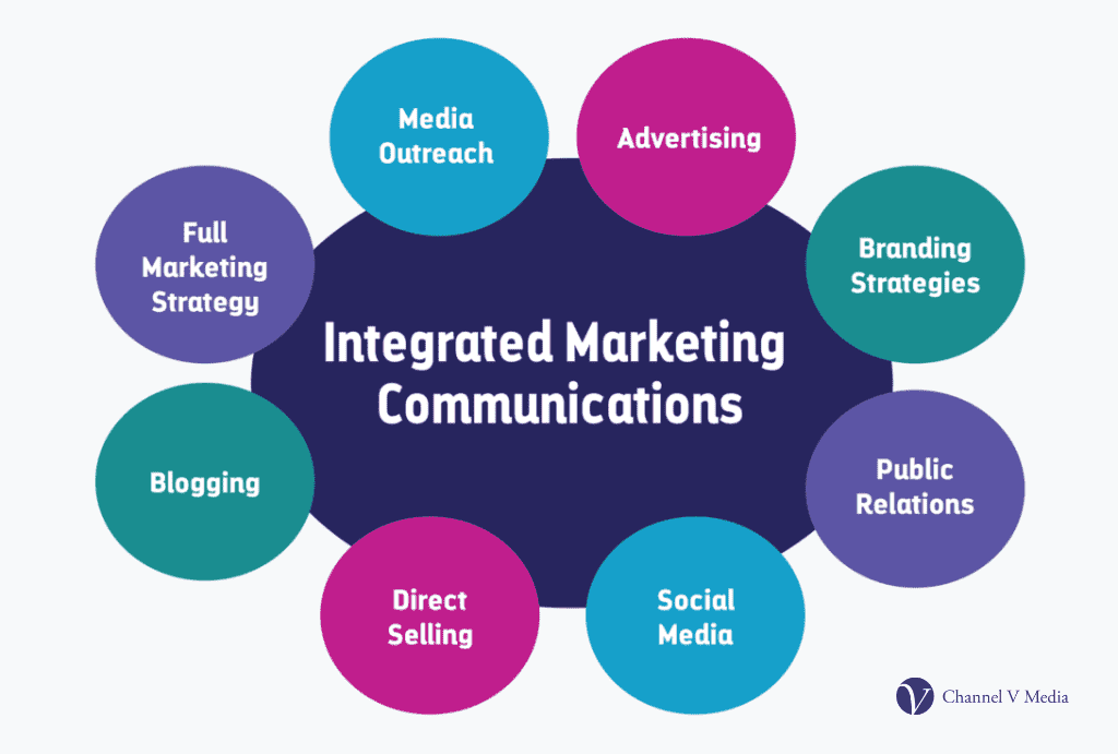 examples of integrated marketing communications in action
