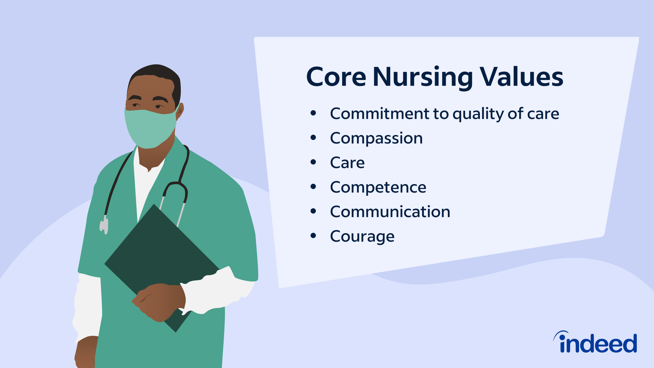 examples of integrity in nursing practices