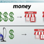 examples of intensive distribution in major brands today