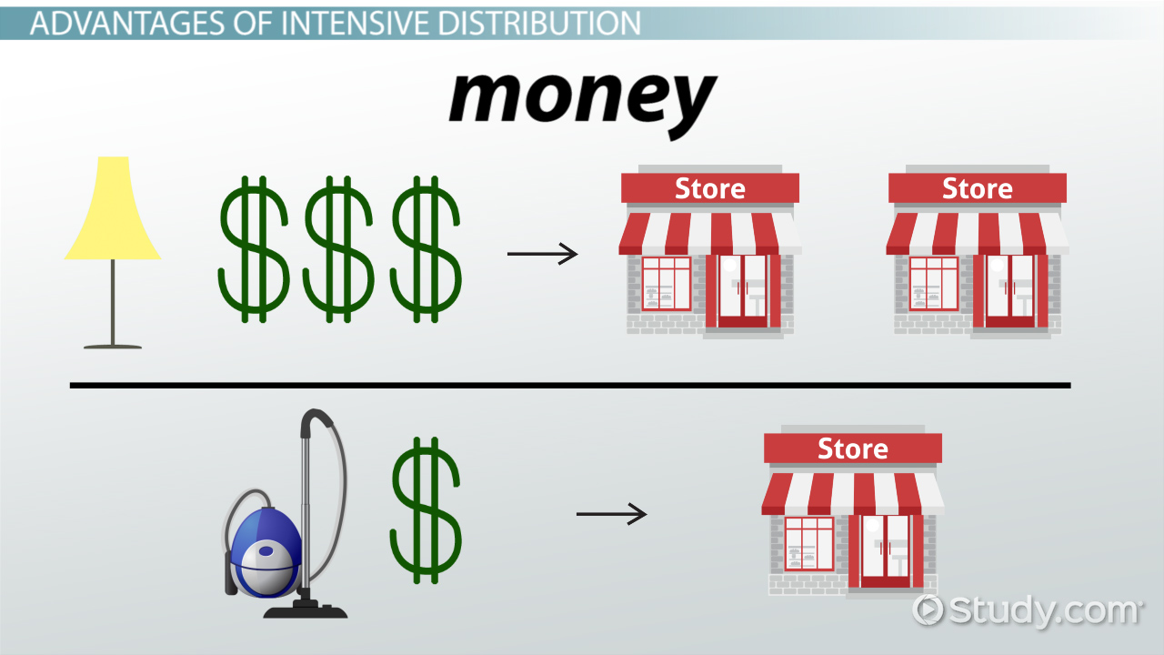 examples of intensive distribution in major brands today