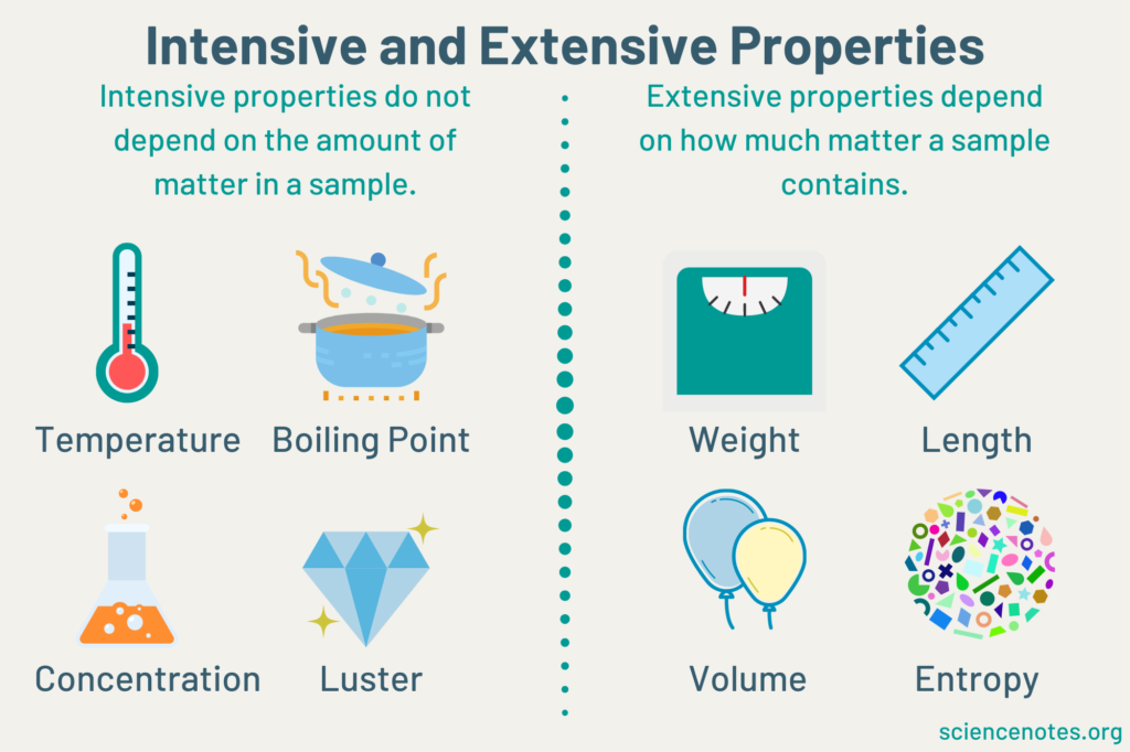 examples of intensive property key characteristics explained