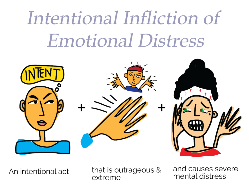 examples of intentional infliction of emotional distress