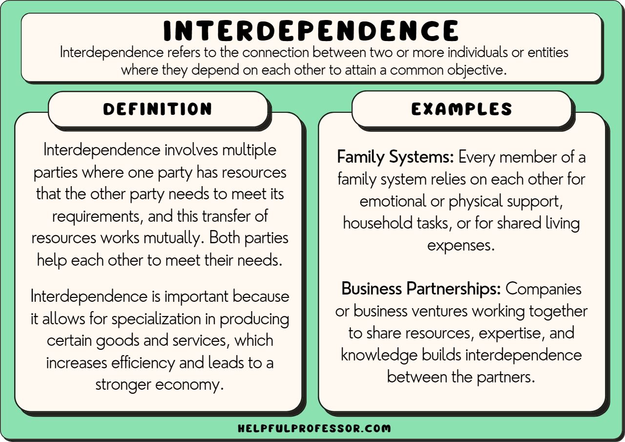 examples of interdependence principle in economics explained