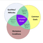 examples of interdisciplinary collaboration in action