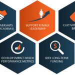 examples of interdisciplinary studies driving innovation
