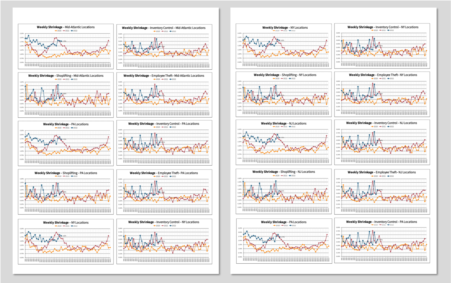 Shrink Examples Examples of Internal Shrink: Recognizing and Addressing It