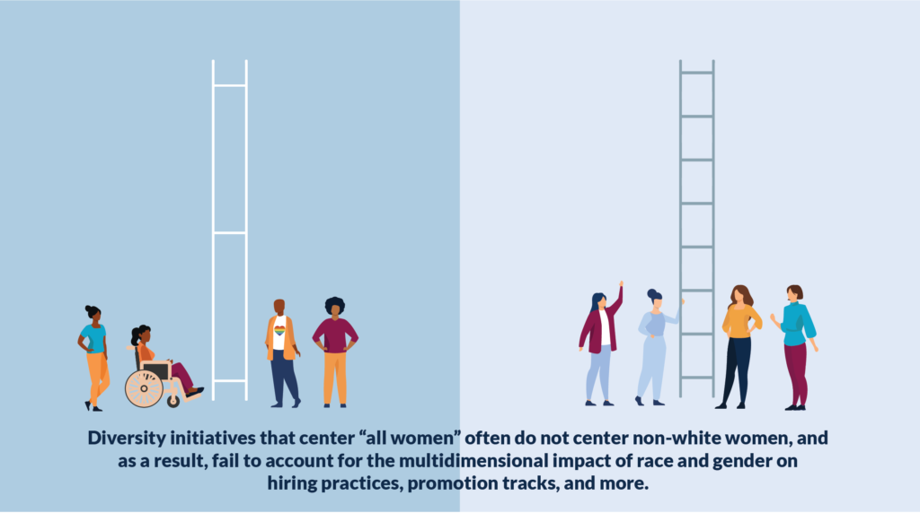 examples of intersectionality in the workplace